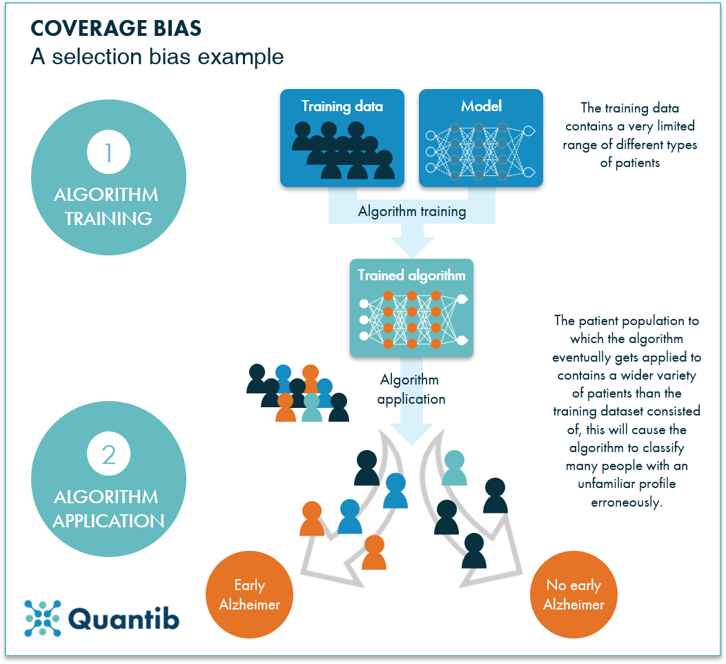 Understanding The Role Of AI Bias In Healthcare